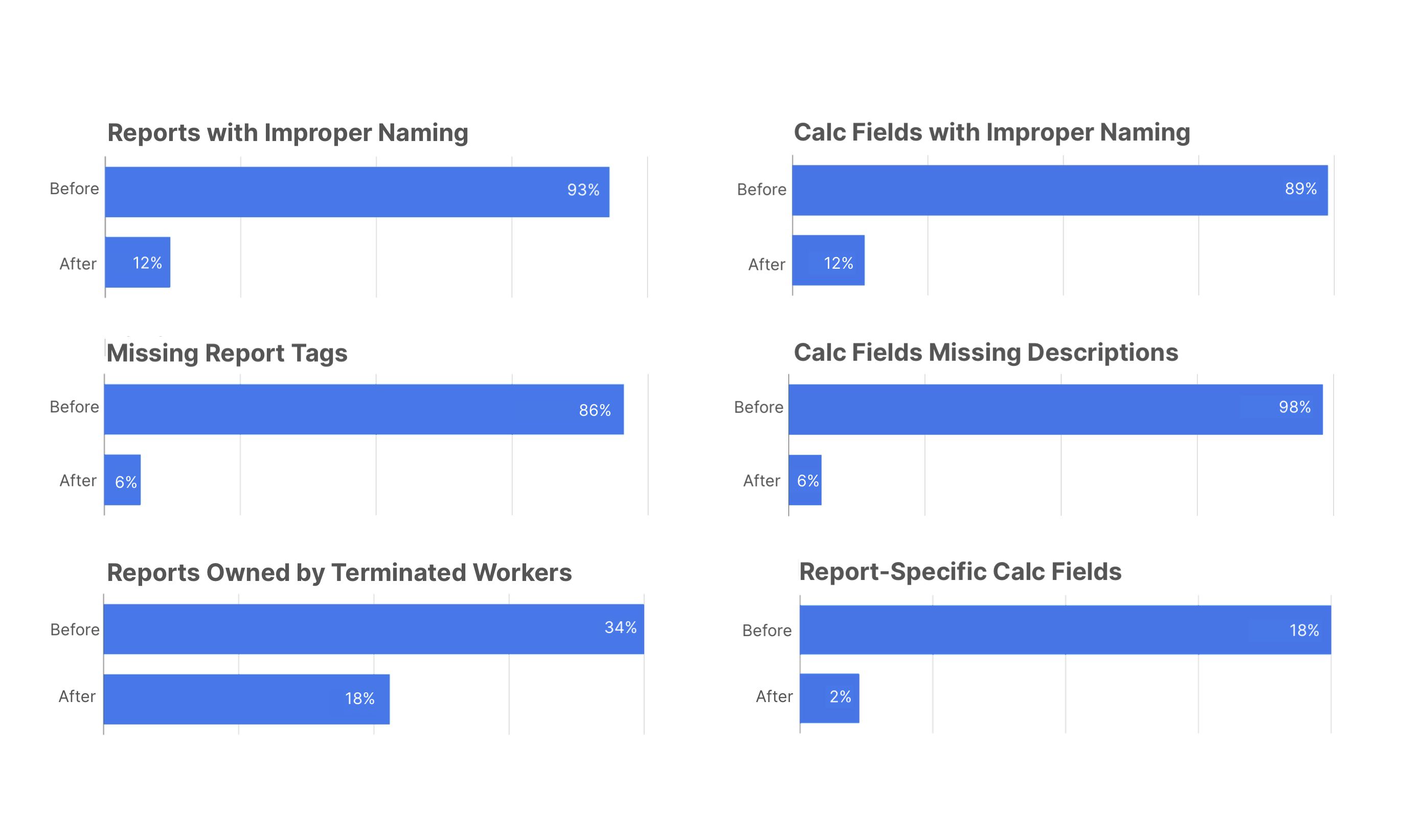 Exacta Organize Data Image